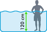 Altezza piscina: 120 cm