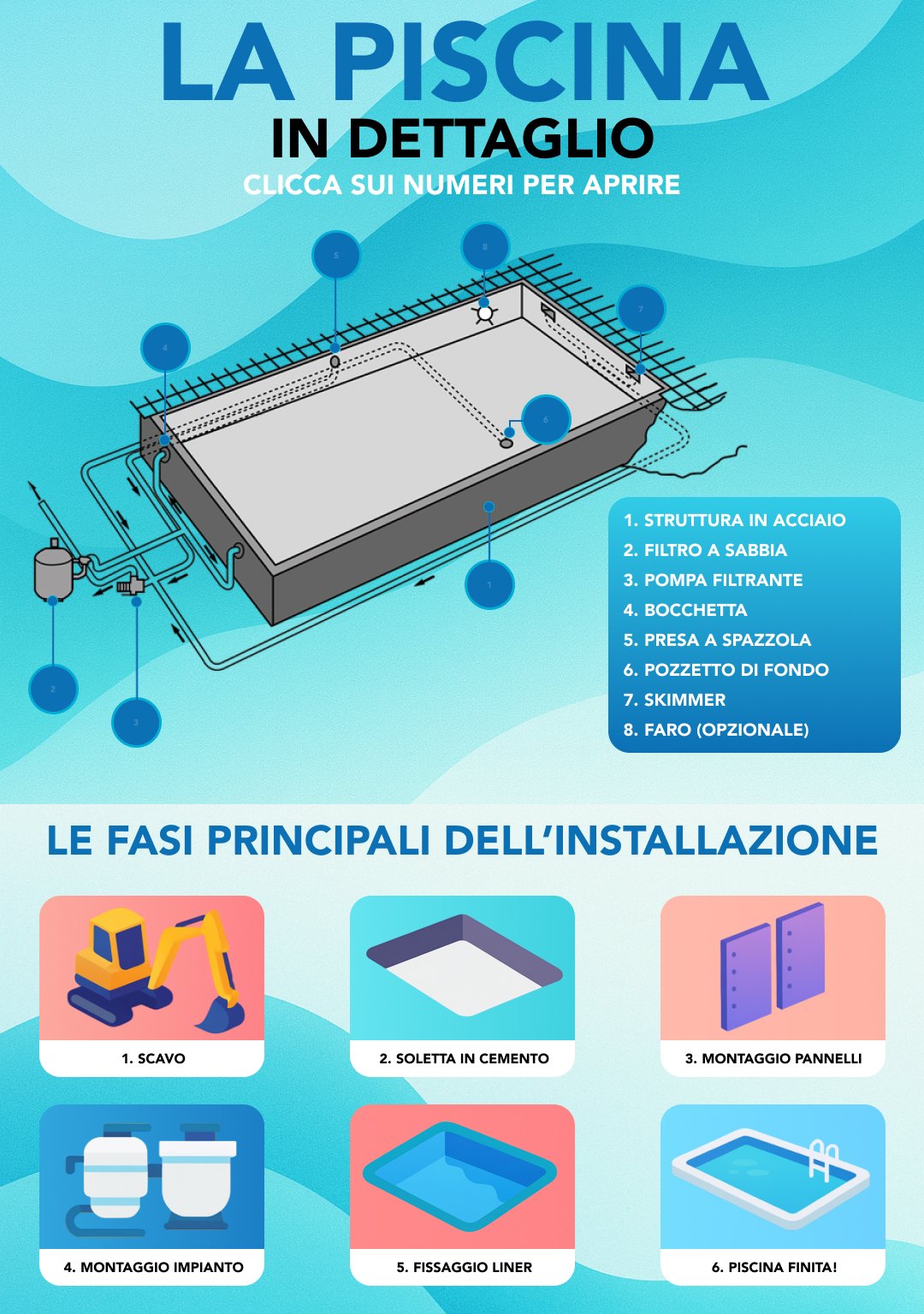 Piscina interrata in pannelli d’acciaio FUTURA rettangolare 6x3 – h150 descrizione