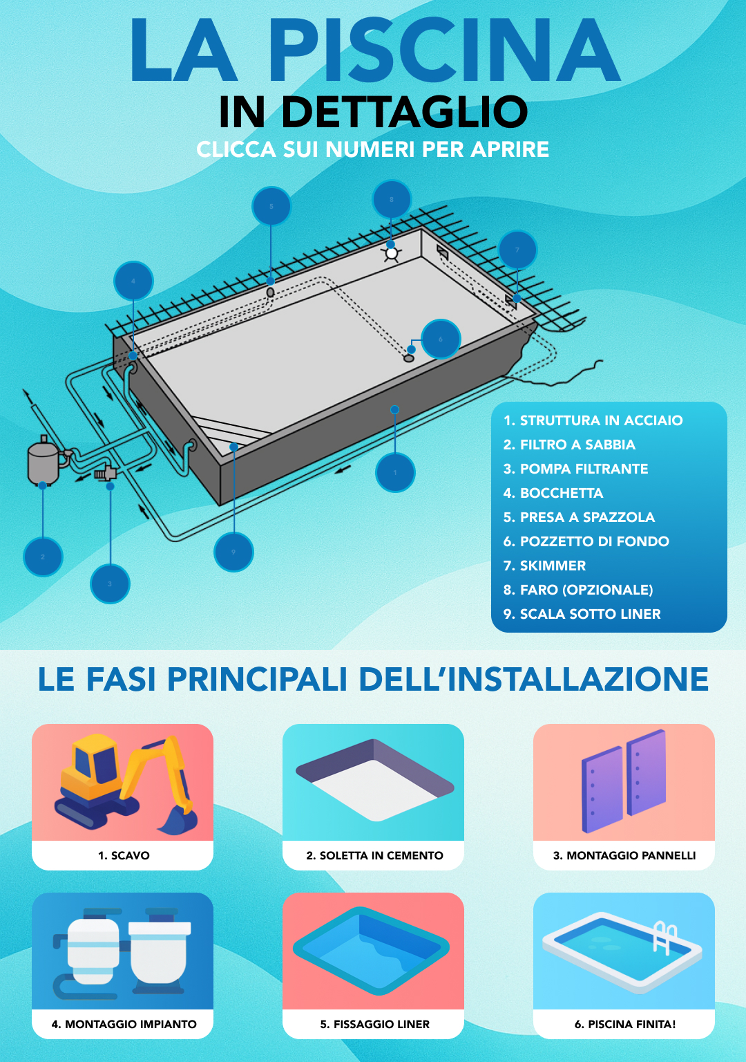 Com’è fatta in dettaglio la piscina interrata in kit fai da te in pannelli d'acciaio rettangolare