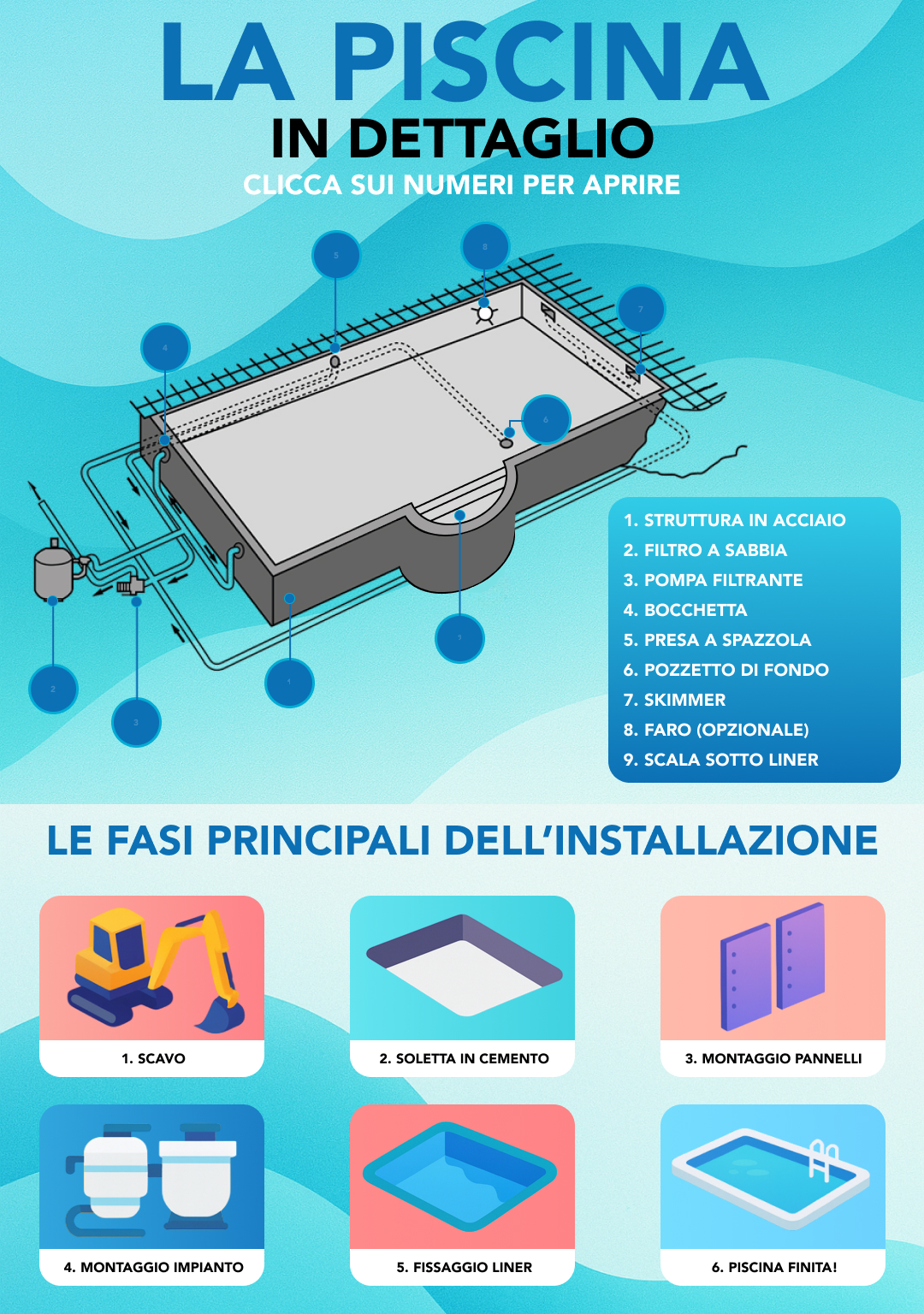 Com’è fatta in dettaglio la piscina interrata in kit fai da te in pannelli d'acciaio rettangolare