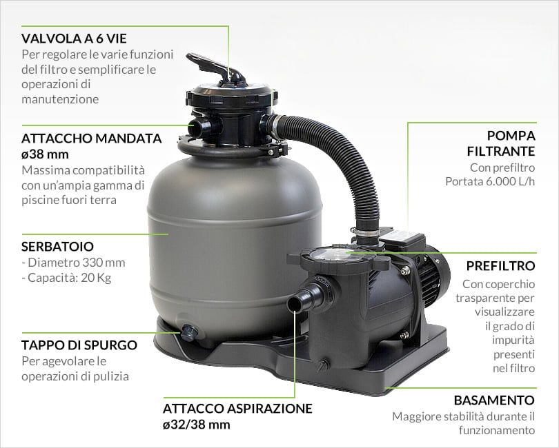 Gruppo di filtrazione monoblocco per piscine fuori terra Summer Fun SF132 6 m³/h - Il gruppo filtroante in dettaglio