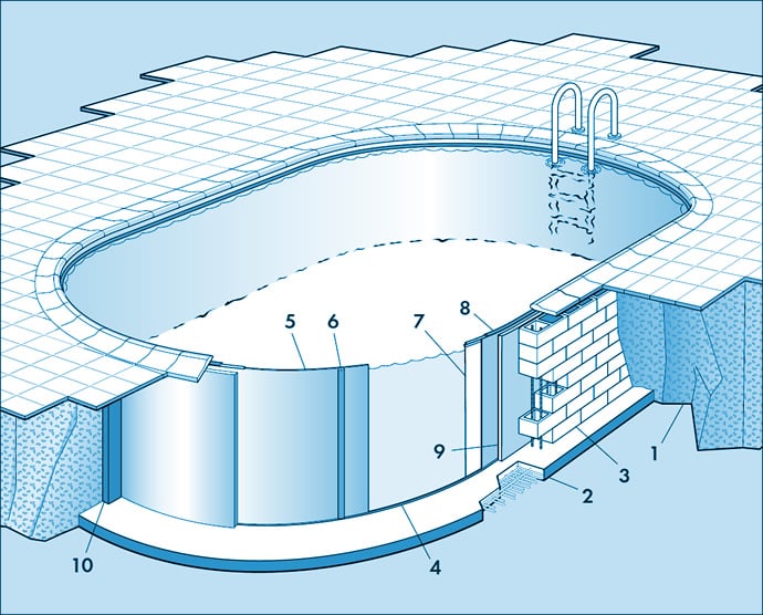 Piscina interrata in lamiera d'acciaio ovale liner azzurro SKYBLUE COMFORT 900 h.120 - Composizione della piscina